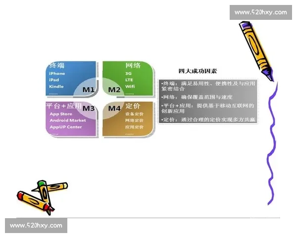 互联网思维驱动下的创新模式与发展趋势分析与展望