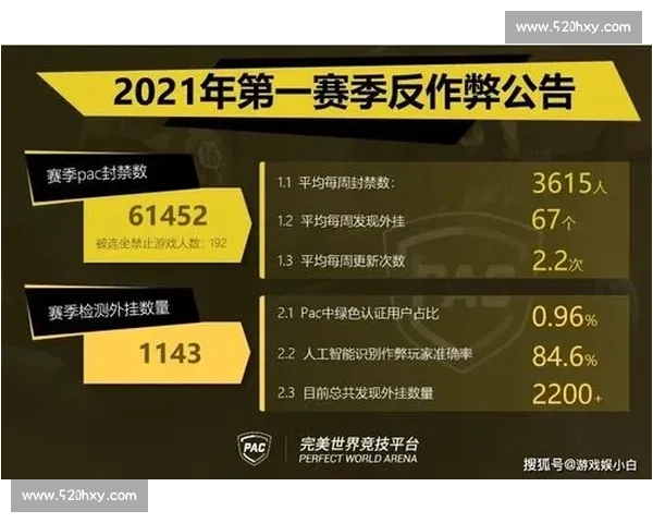 基于人工智能技术的反作弊机制设计与优化策略研究