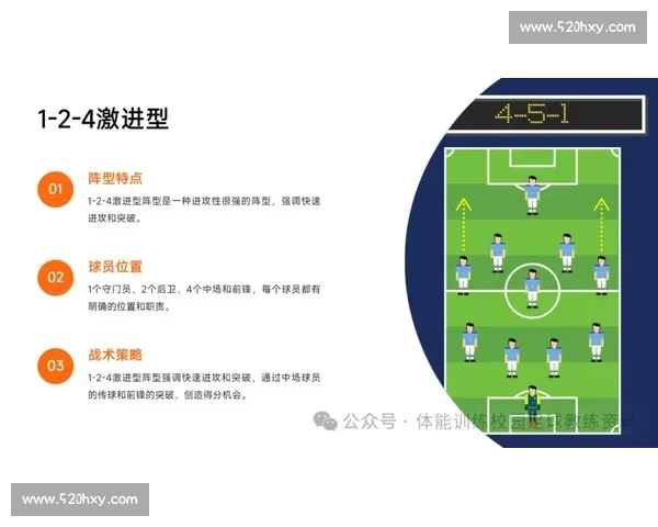 预选赛制下球队晋级策略与比赛公平性研究